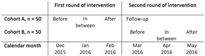 Improving mental health among intensive care unit staff with communication skills training